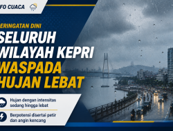 BMKG Ingatkan Seluruh Wilayah Kepri Waspada Hujan Lebat dan Petir