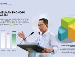 Investasi Batam Triwulan I 2026 Tumbuh Signifikan, Capai Rp17,4 Triliun