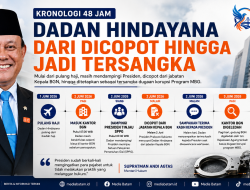 Kronologi 48 Jam Dadan Hindayana: Dari Dicopot hingga Jadi Tersangka