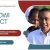 Hasil Survei CISA”Jokowi Efek”Masih Jadi Penentu Kuat Arah Politik Menuju Pemilu 2029