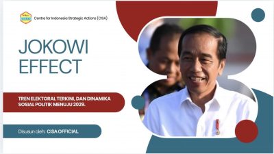 Hasil Survei CISA”Jokowi Efek”Masih Jadi Penentu Kuat Arah Politik Menuju Pemilu 2029
